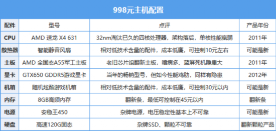 ：1000块不到的吃鸡电竞主机能用？CQ9电子中国网站电商廉价陷阱系列(图6)